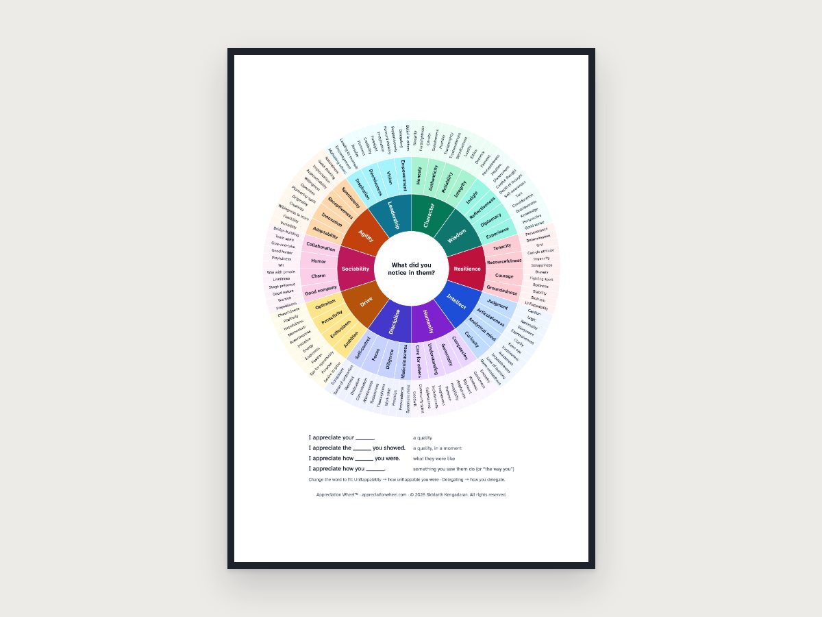 Illustration of the A2 poster in a frame: the full wheel with its 120 qualities, and the four sentences underneath.